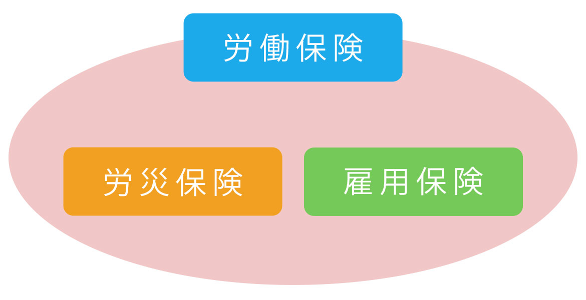 労働保険とは